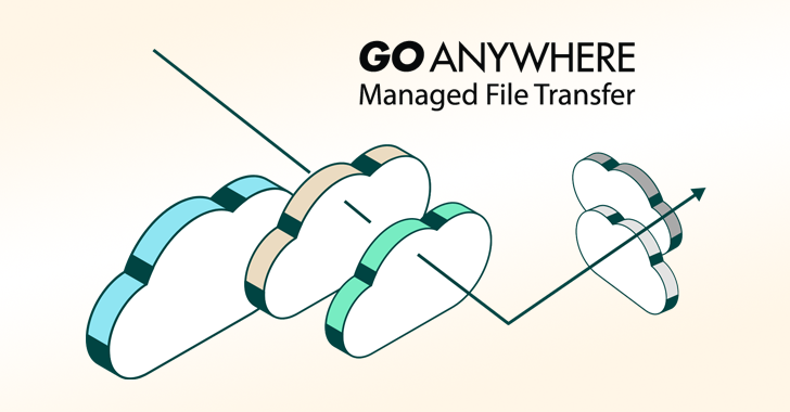 Zero-Day in Fortra's GoAnywhere MFT