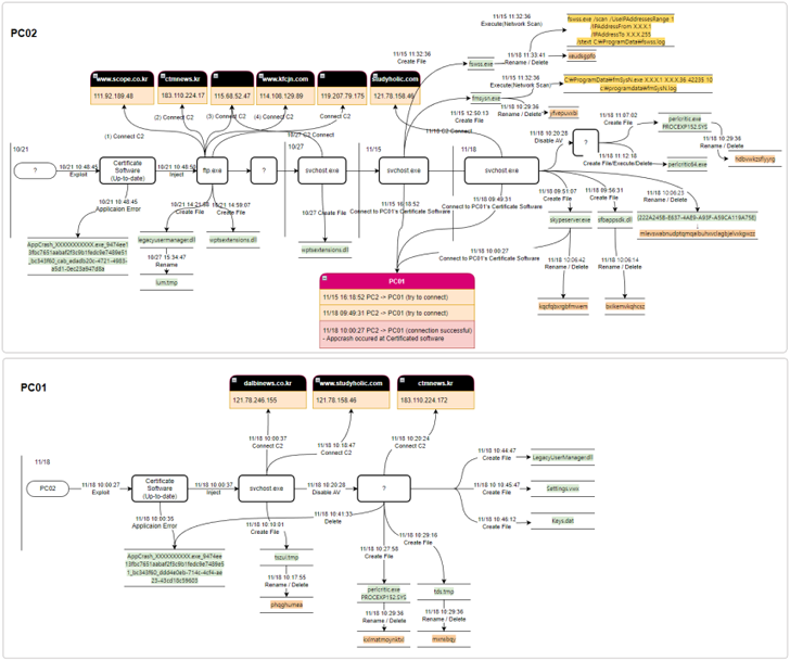 Zero-Day Vulnerability Zero-Day Vulnerability