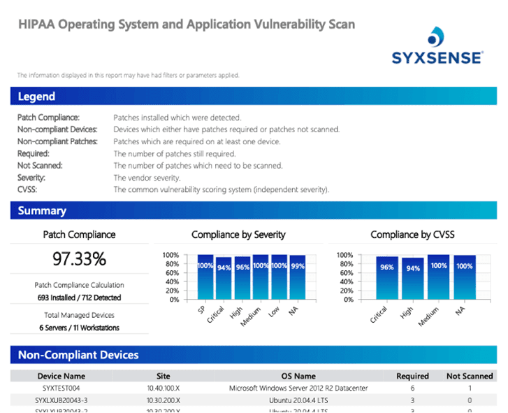 Unified Security and Endpoint Management Unified Security and Endpoint Management