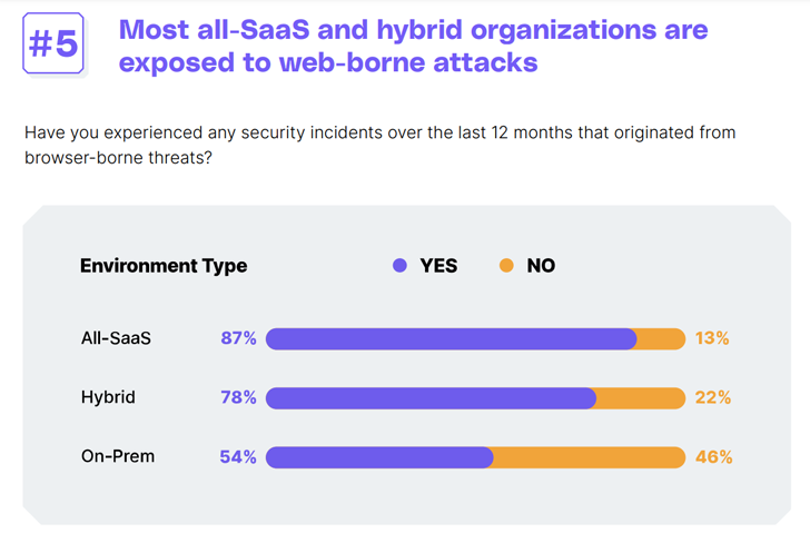 Browser Security Browser Security
