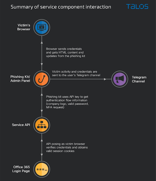 phishing-as-a-service phishing-as-a-service