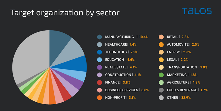 phishing-as-a-service phishing-as-a-service