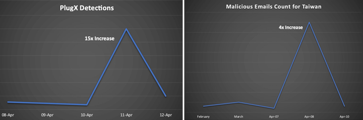 Cyber Attacks Cyber Attacks