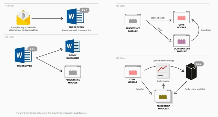 Cyber Espionage Cyber Espionage