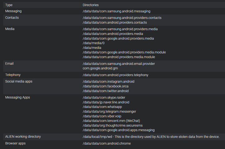 Predator Android Spyware Predator Android Spyware