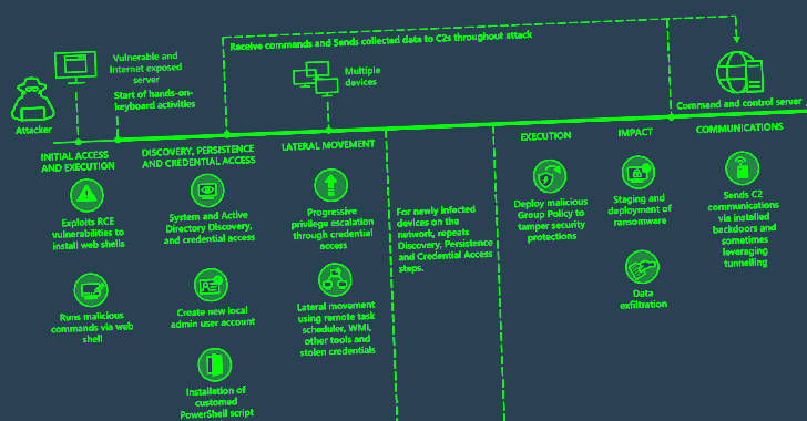 Critical PaperCut Vulnerability