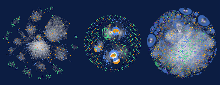 Data Security Posture Data Security Posture