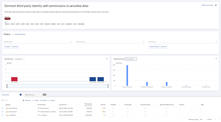 Data Security Posture Data Security Posture