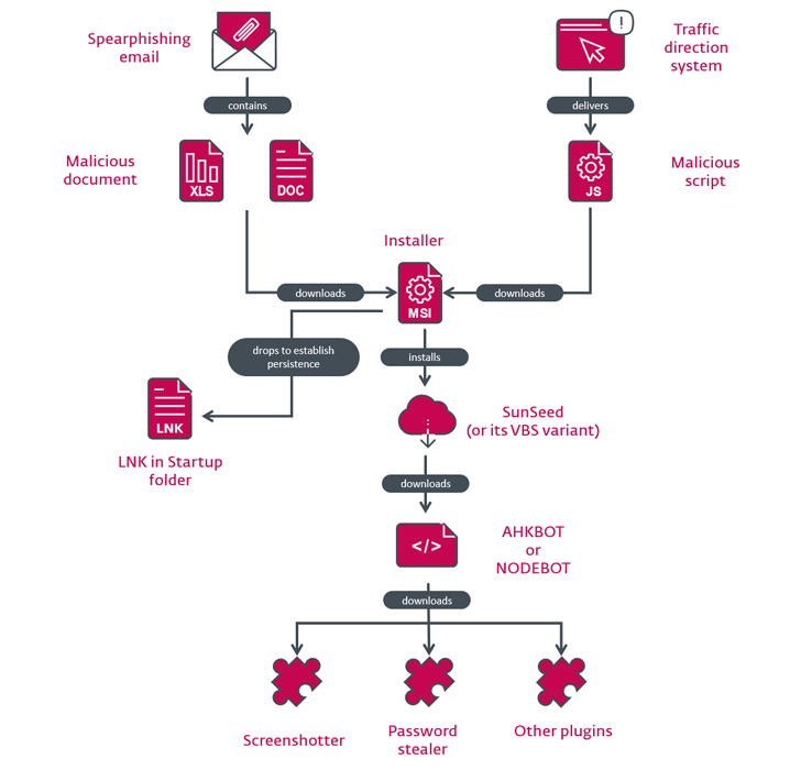 Cyber Attack Cyber Attack