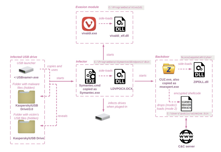 Self-Propagating Malware Self-Propagating Malware