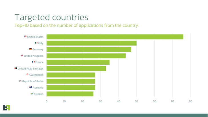 Anatsa Banking Trojan