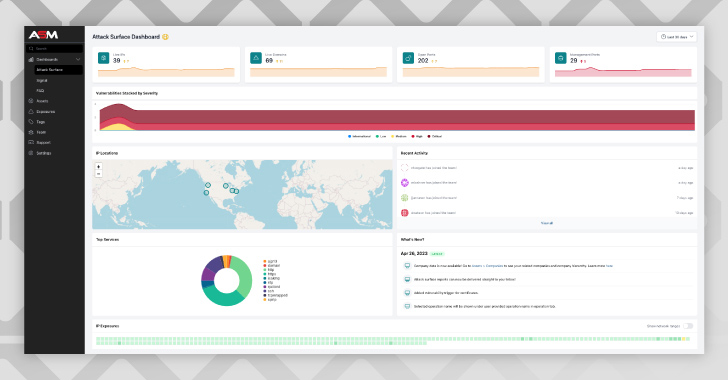 Attack Surface Management Attack Surface Management