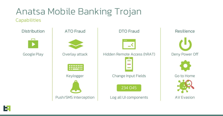 Anatsa Banking Trojan
