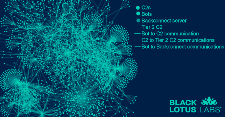 Evasive QBot Malware