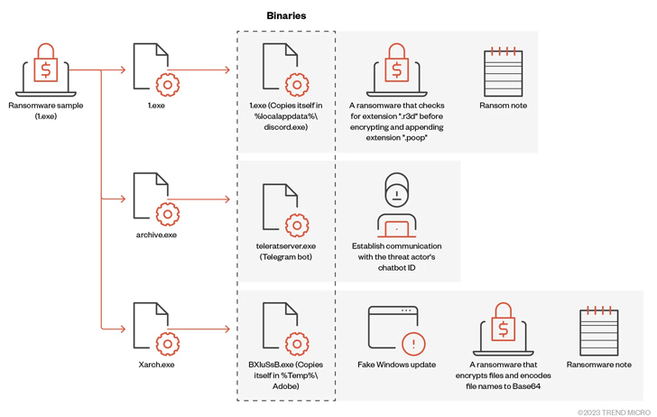 Big Head Ransomware Big Head Ransomware