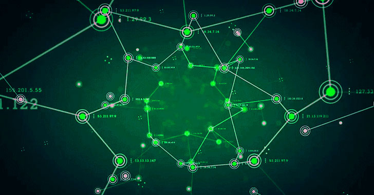 Apache Tomcat Servers