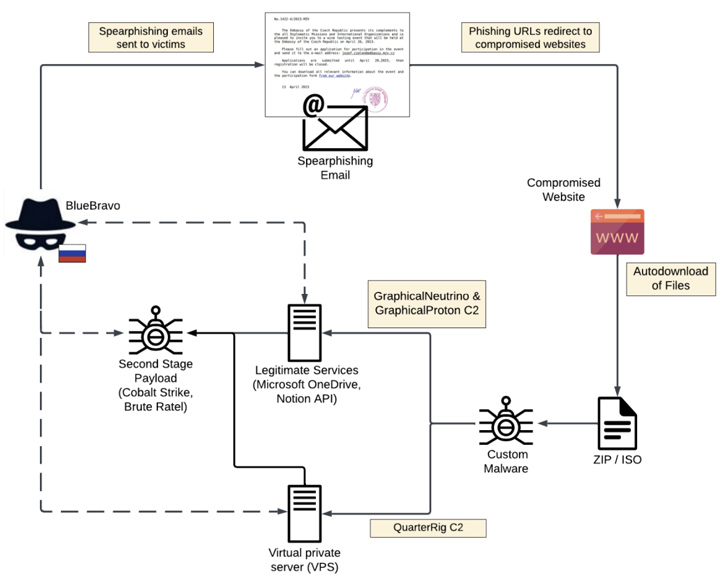 BlueCharlie BlueCharlie