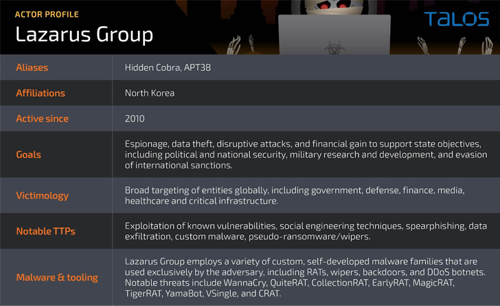 QuiteRAT Malware QuiteRAT Malware