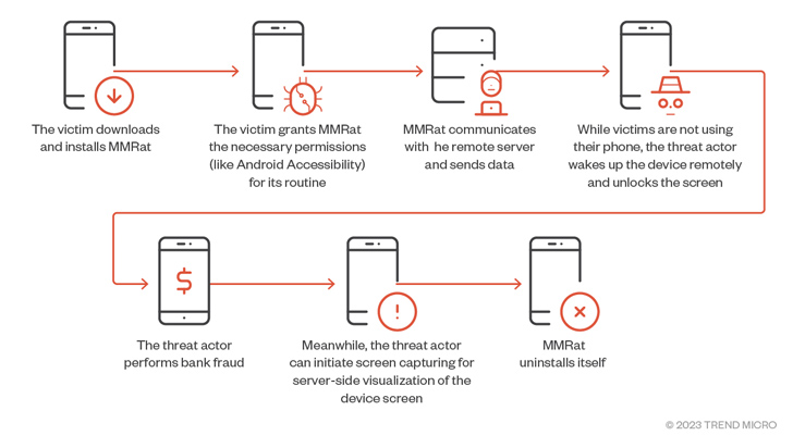 Android Banking Malware Android Banking Malware