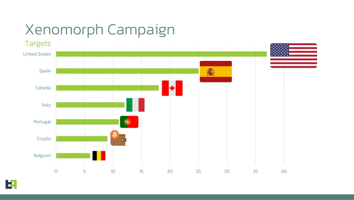Xenomorph Banking Trojan Xenomorph Banking Trojan