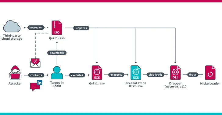 Spanish Aerospace Firm