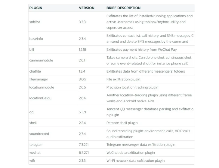 LightSpy iOS Surveillanceware LightSpy iOS Surveillanceware