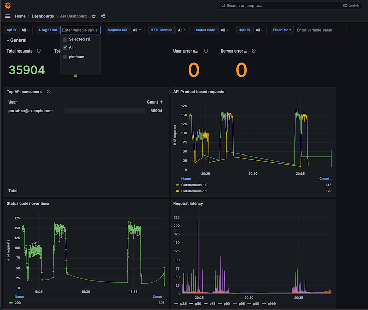 Pre-configured Grafana dashboards are included in Gloo Gateway Pre-configured Grafana dashboards are included in Gloo Gateway