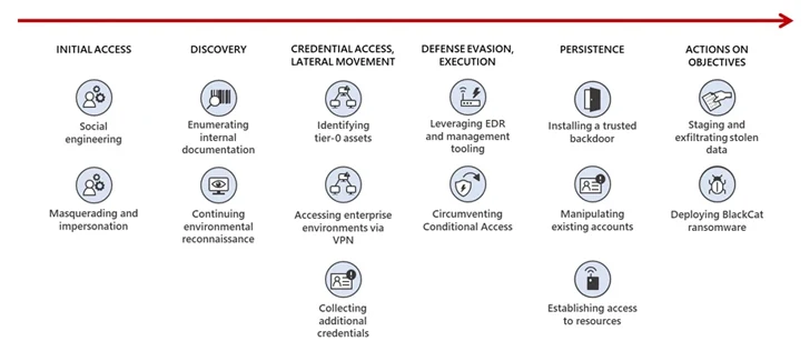 SIM Swaps to Ransomware SIM Swaps to Ransomware