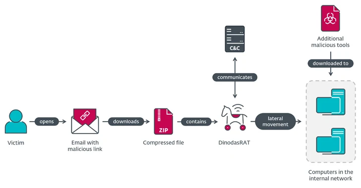 Cyber Espionage Attack