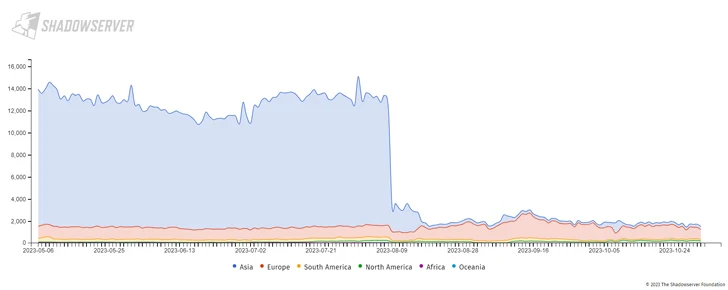 Kill Switch Kill Switch