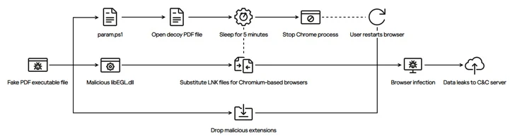 Delphi-Powered Malware Delphi-Powered Malware