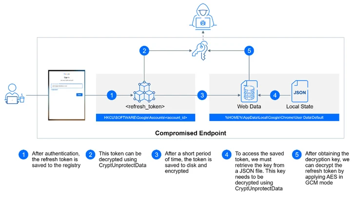 Cloud Platform for Ransomware Attacks Cloud Platform for Ransomware Attacks