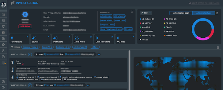 Unified Identity Protection Platform Unified Identity Protection Platform