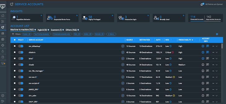 Unified Identity Protection Platform Unified Identity Protection Platform