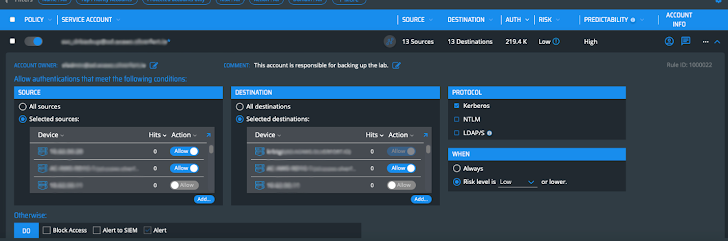 Unified Identity Protection Platform Unified Identity Protection Platform