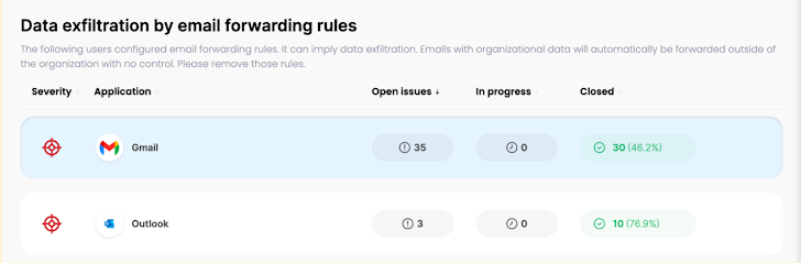 Email Security Meets SaaS Security Email Security Meets SaaS Security