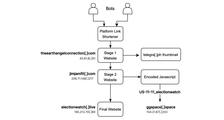 AI-Powered Disinformation AI-Powered Disinformation