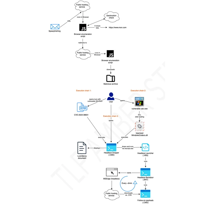Russian APT28 Hackers Russian APT28 Hackers