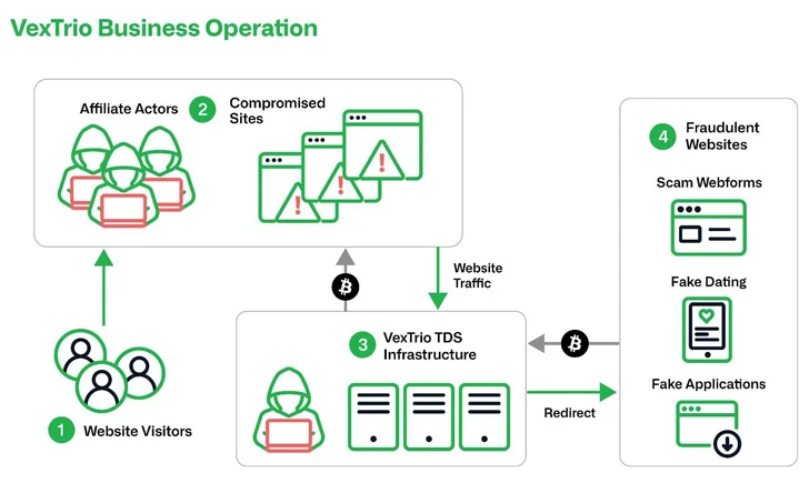 VexTrio Affiliate Network VexTrio Affiliate Network