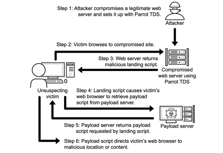 VexTrio Affiliate Network VexTrio Affiliate Network