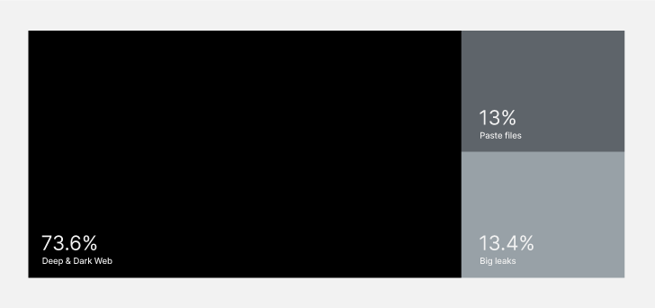 Cyber Threat Landscape Cyber Threat Landscape