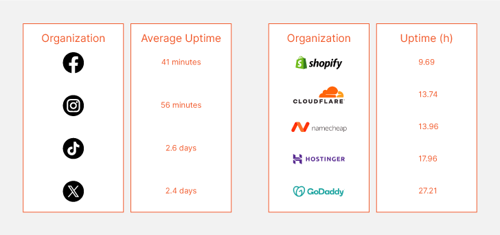 Cyber Threat Landscape Cyber Threat Landscape