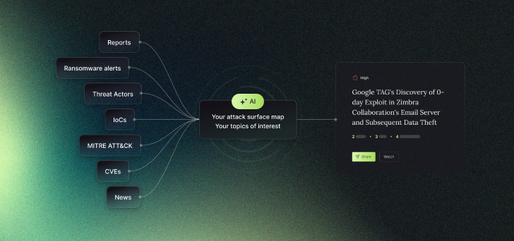 Cyber Threat Landscape Cyber Threat Landscape