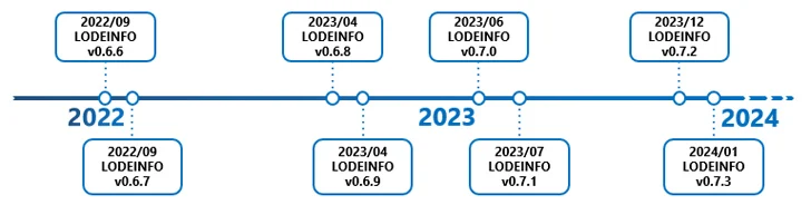 LODEINFO Fileless Malware LODEINFO Fileless Malware