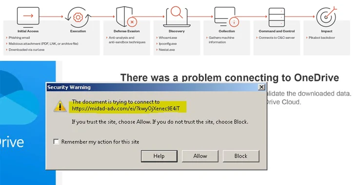 PikaBot Loader Malware