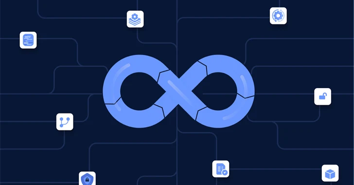 Software Supply Chain Security