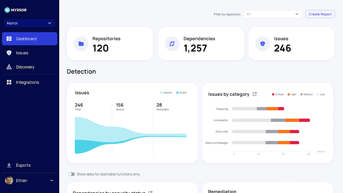 Myrror Security Myrror Security