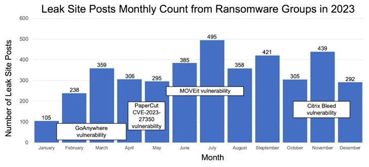 Hive Ransomware Leaders Hive Ransomware Leaders