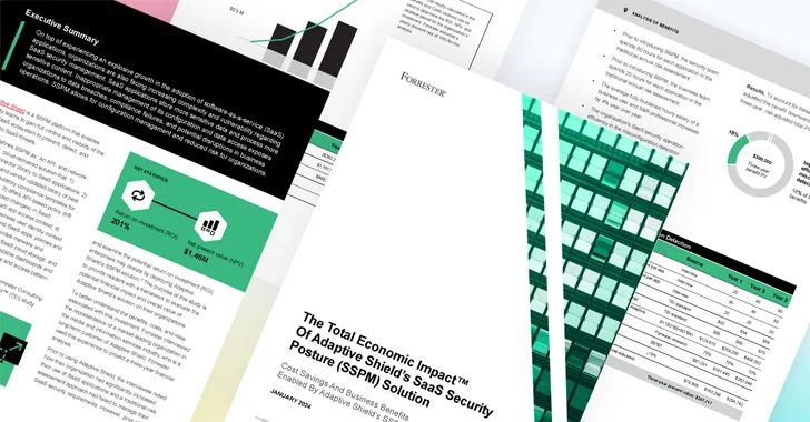 SaaS Security Posture