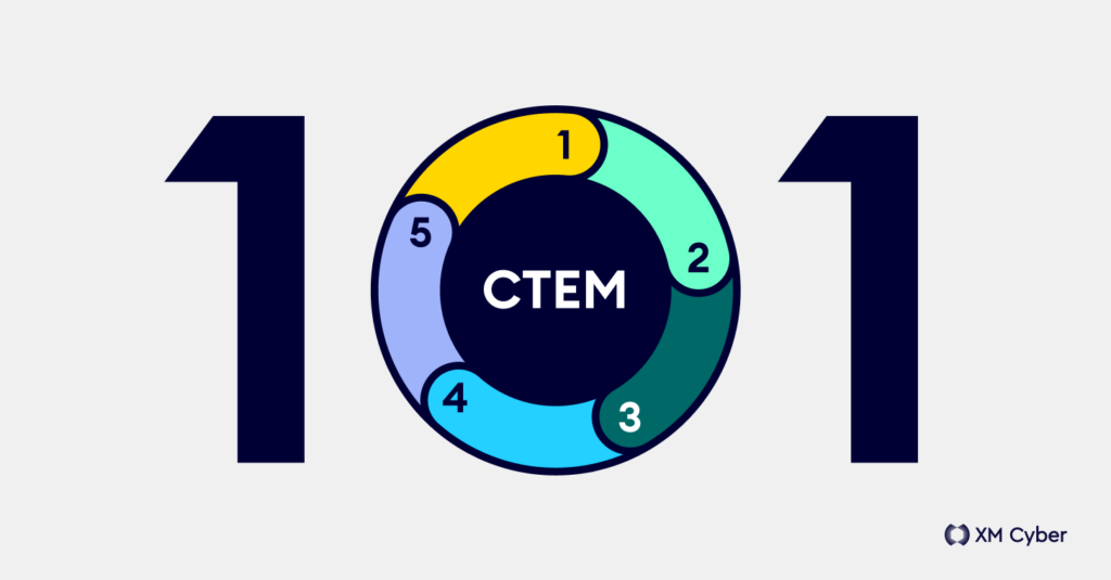 CTEM 101 - Go Beyond Vulnerability Management with Continuous Threat Exposure Management